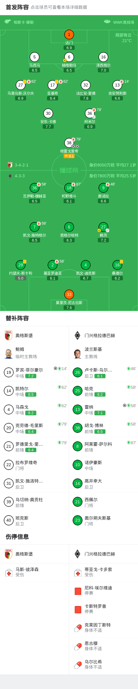 开运体育官方网站-奥格斯堡3-1门兴格拉德巴赫，格雷戈里奇两球，罗宾-菲尔豪尔破门